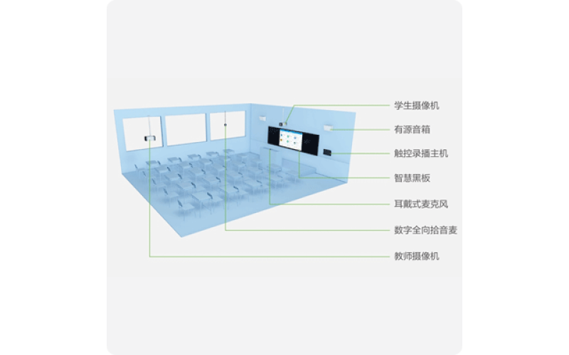 录播系统
